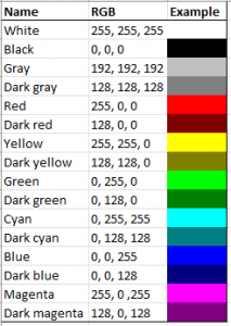 colourcodes
